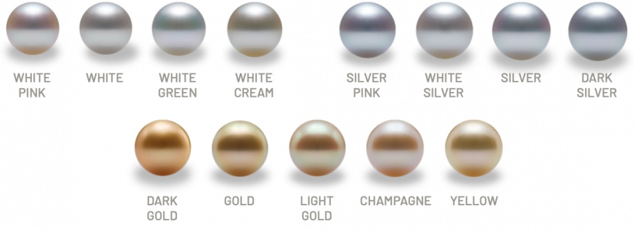 South Sea Pearls & Grading - APJ Pearls